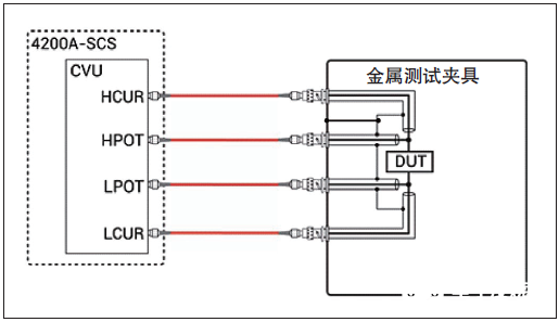 使用4200A-SCS参数分析仪实现对器件的C-V测量,第8张