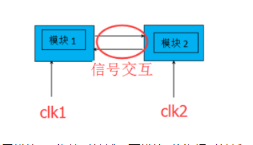 跨时钟域控制信号传输设计方案,第2张