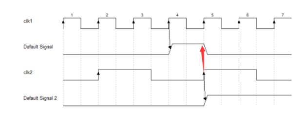 跨时钟域控制信号传输设计方案,第6张