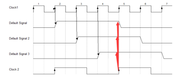 跨时钟域控制信号传输设计方案,第8张