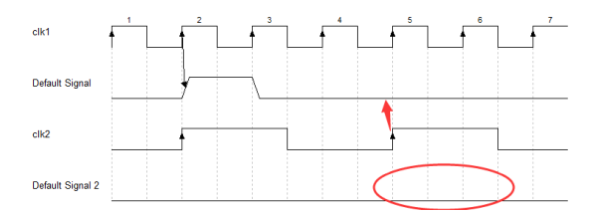 跨时钟域控制信号传输设计方案,第7张