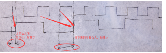 跨时钟域控制信号传输设计方案,第14张