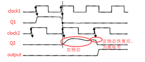 跨时钟域控制信号传输设计方案,第16张