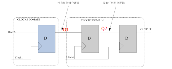 跨时钟域控制信号传输设计方案,第15张