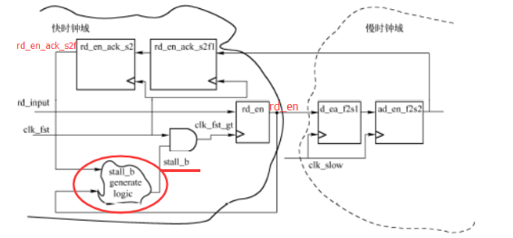 跨时钟域控制信号传输设计方案,第22张