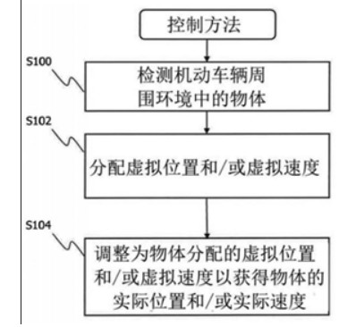 采埃孚携手Aeva合作研发用于自动驾驶汽车的激光雷达传感器,采埃孚携手Aeva合作研发用于自动驾驶汽车的激光雷达传感器,第6张