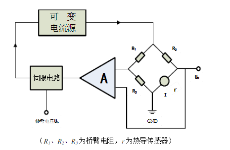 热导式气体传感器的工作原理,第2张