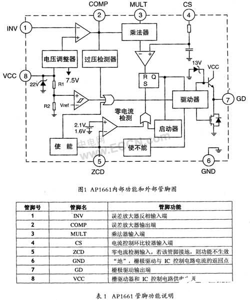 基于集成电路功率因子控制器AP1661实现电子镇流器的应用方案,基于集成电路功率因子控制器AP1661实现电子镇流器的应用方案,第2张