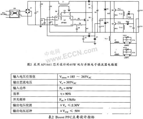 基于集成电路功率因子控制器AP1661实现电子镇流器的应用方案,第3张