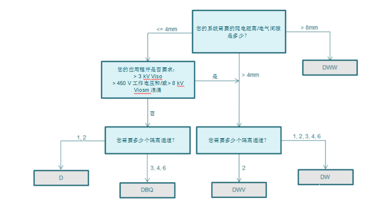 如何选择数字隔离器,如何选择数字隔离器,第3张