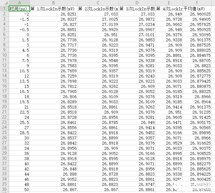 基于LABVIEWCVI开发软件实现光强自动采集系统的设计,第7张