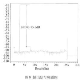 基于SMIC 0.25μm标准数字CMOS工艺设计12位25MSs低功耗采样保持电路,第7张