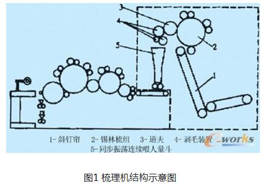 PLC和步进电机构成的数字式兔毛梳理机控制系统,第2张