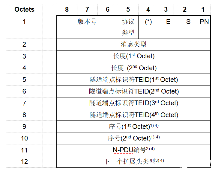 移动网络的发展历程 4G网络协议解析,第8张