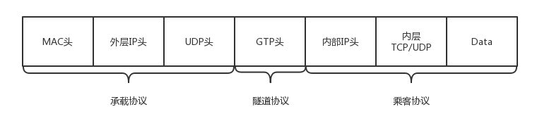 移动网络的发展历程 4G网络协议解析,第10张