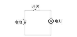 状态机到底是什么,第2张