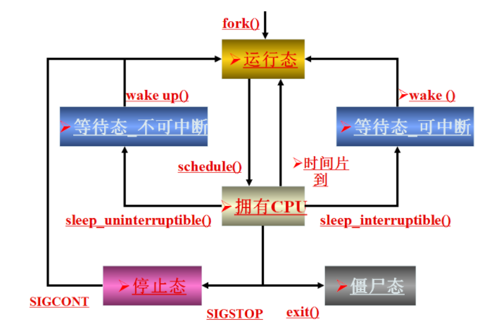 状态机到底是什么,第4张