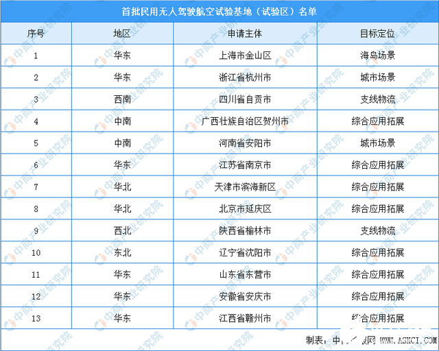 无人机新业态迅猛发展，2020年民用无人机产值达600亿元,无人机新业态迅猛发展，2020年民用无人机产值达600亿元,第2张