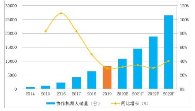 协作应用驱动更加智能的数字化未来,第3张