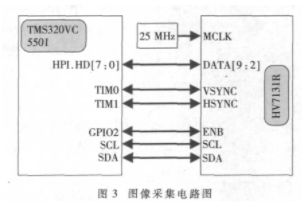 基于DSP芯片TMS320VC5501实现指纹识别系统的设计,第4张