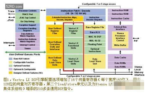 基于Xtensa LX可配置处理器构建Vectra LX引擎,基于Xtensa LX可配置处理器构建Vectra LX引擎,第2张