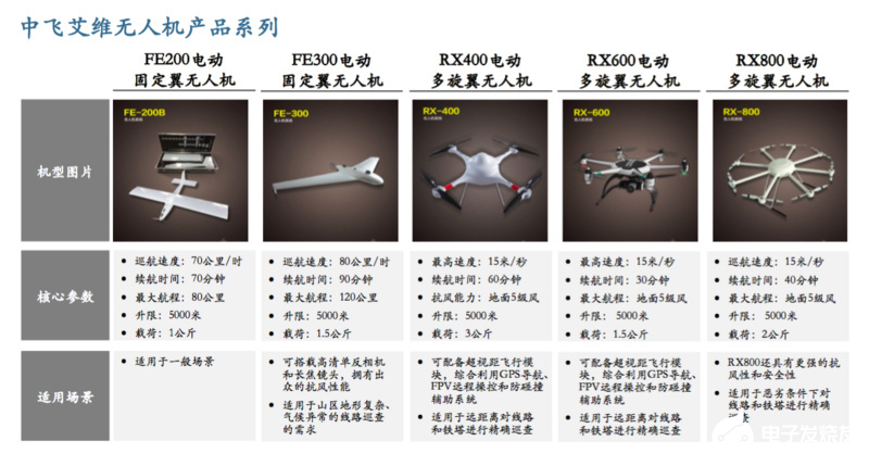 无人机巡线解决方案实现效率提升20倍,第2张