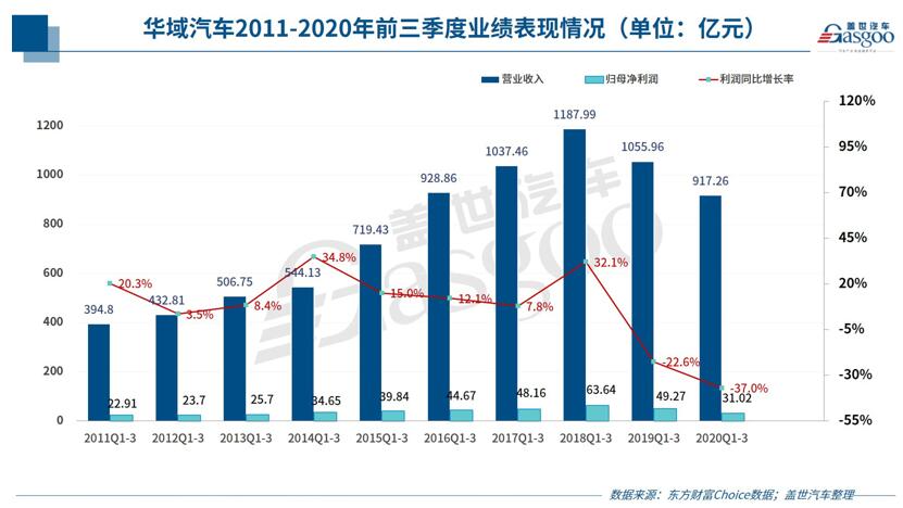 华域汽车发布2020年三季度财报,营业收入为917.26亿元,特斯拉，疫情，华域汽车,第2张