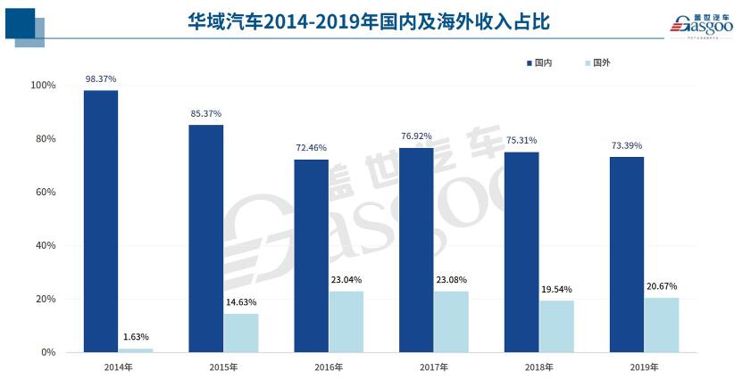 华域汽车发布2020年三季度财报,营业收入为917.26亿元,特斯拉，疫情，华域汽车,第4张