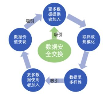 数据安全交换协议为人工智能3.0时代奠定重要的基础,第2张