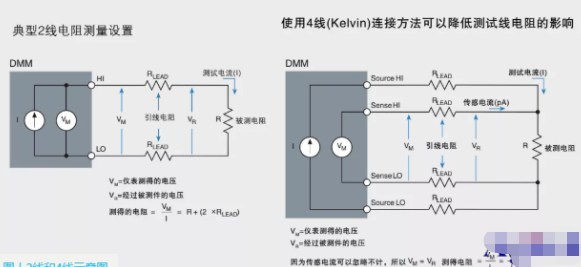 使用台式万用表测量电阻，2线、OR和4线该怎么选,使用台式万用表测量电阻，2线、OR和4线该怎么选,第2张