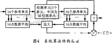 基于DSP芯片ADSP-TS101在雷达信号处理机中的应用及设计,第7张