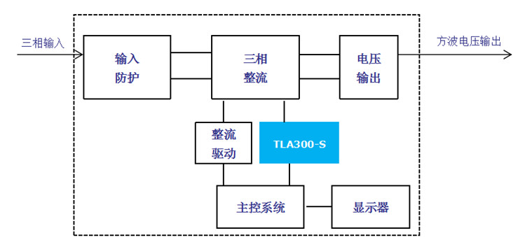 高防护7kV、零插入损耗霍尔电流传感器——TLA300-S,第2张