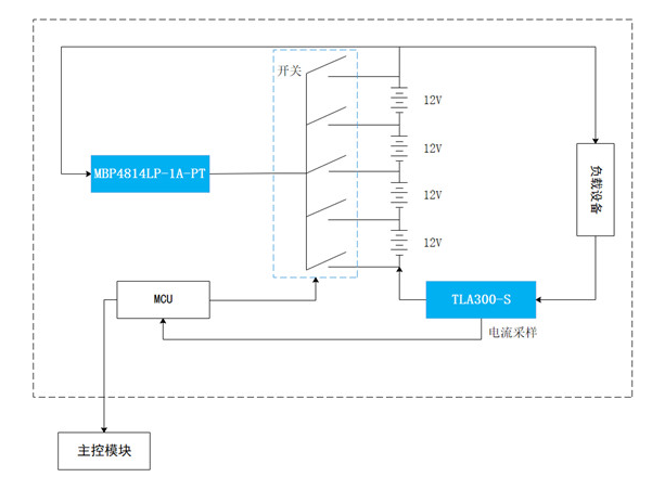 高防护7kV、零插入损耗霍尔电流传感器——TLA300-S,第3张