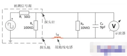 示波器探头不同接地方式会对对测量信号造成哪些影响,第3张