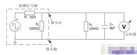 示波器探头不同接地方式会对对测量信号造成哪些影响,示波器探头不同接地方式会对对测量信号造成哪些影响,第2张