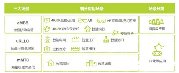 M1808 AI核心板搭载5G模块，助力5G布局工业领域,M1808 AI核心板搭载5G模块，助力5G布局工业领域,第2张