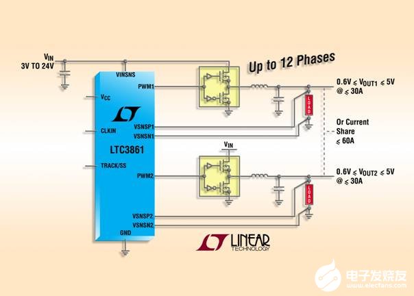 双输出同步降压型DCDC控制器LTC3861的性能特点及应用,第3张