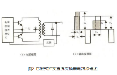 UPS中的直流变换器和半桥逆变器及单相全桥逆变器的详细介绍,第3张