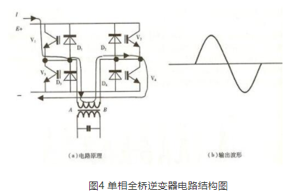 UPS中的直流变换器和半桥逆变器及单相全桥逆变器的详细介绍,第5张