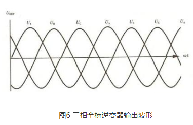 UPS中的直流变换器和半桥逆变器及单相全桥逆变器的详细介绍,第7张