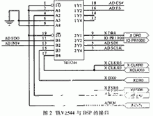 基于DSK-TMS320VC5402TMS320VC5402芯片实现电焊控制系统的设计,第4张