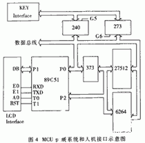 基于DSK-TMS320VC5402TMS320VC5402芯片实现电焊控制系统的设计,第6张