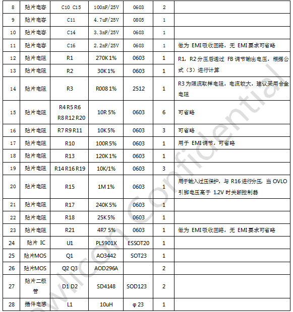 100V,30A 高压大电流同步PWM降压DC-DC,第8张