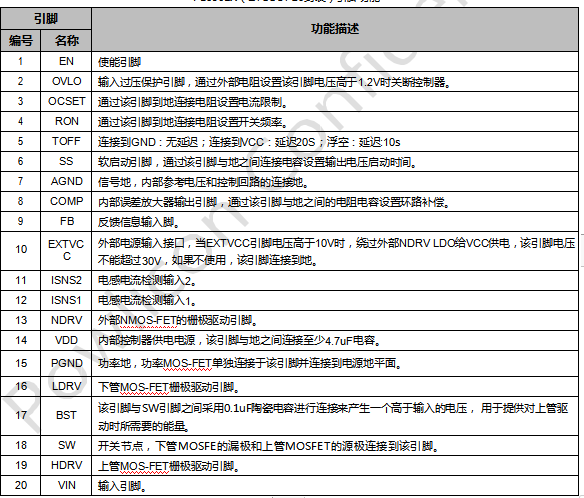 100V,30A 高压大电流同步PWM降压DC-DC,第3张