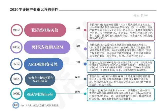 28nm的生存之战 半导体行业的风向如何吹,第4张