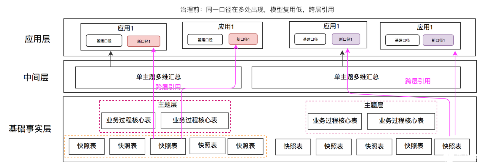 以美团为例的数据治理技术案例分析,第10张