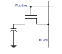 DRAM的矩阵存储电路设计原理分析,第3张