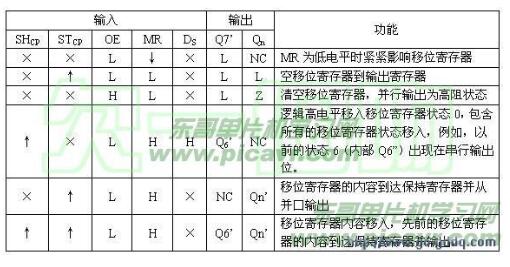 led点阵8×8滚动显示原理_led点阵屏编程,第4张