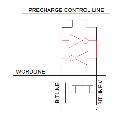 DRAM的矩阵存储电路设计原理分析,第7张
