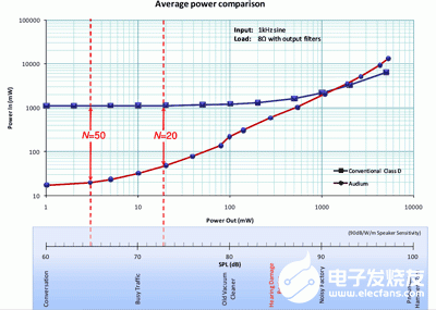 AS1001音频功率放大器IC的性能及应用范围,第2张